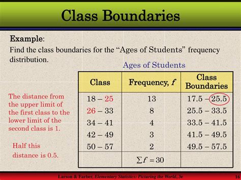 identify the class boundaries.